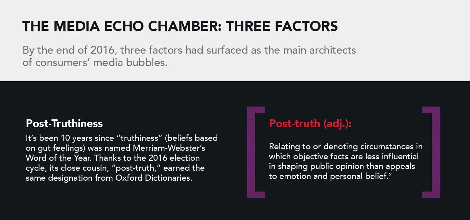 Publicis Experiential Digital Brands and Live Experiences - Media echo chamber's post-truthiness